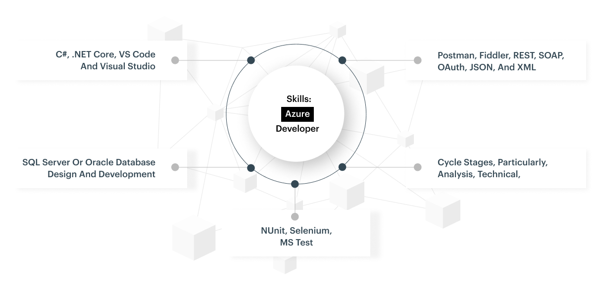 Hire Azure Developer