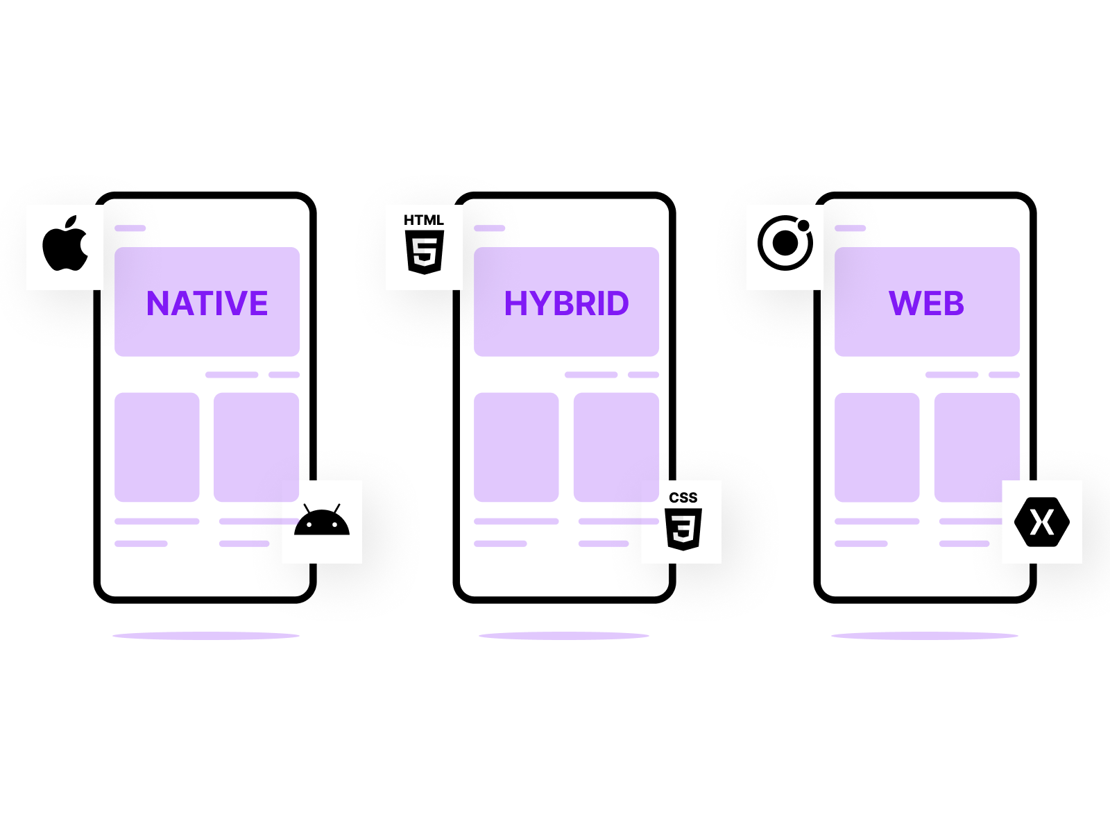 Mobile App Development Framework: Categories