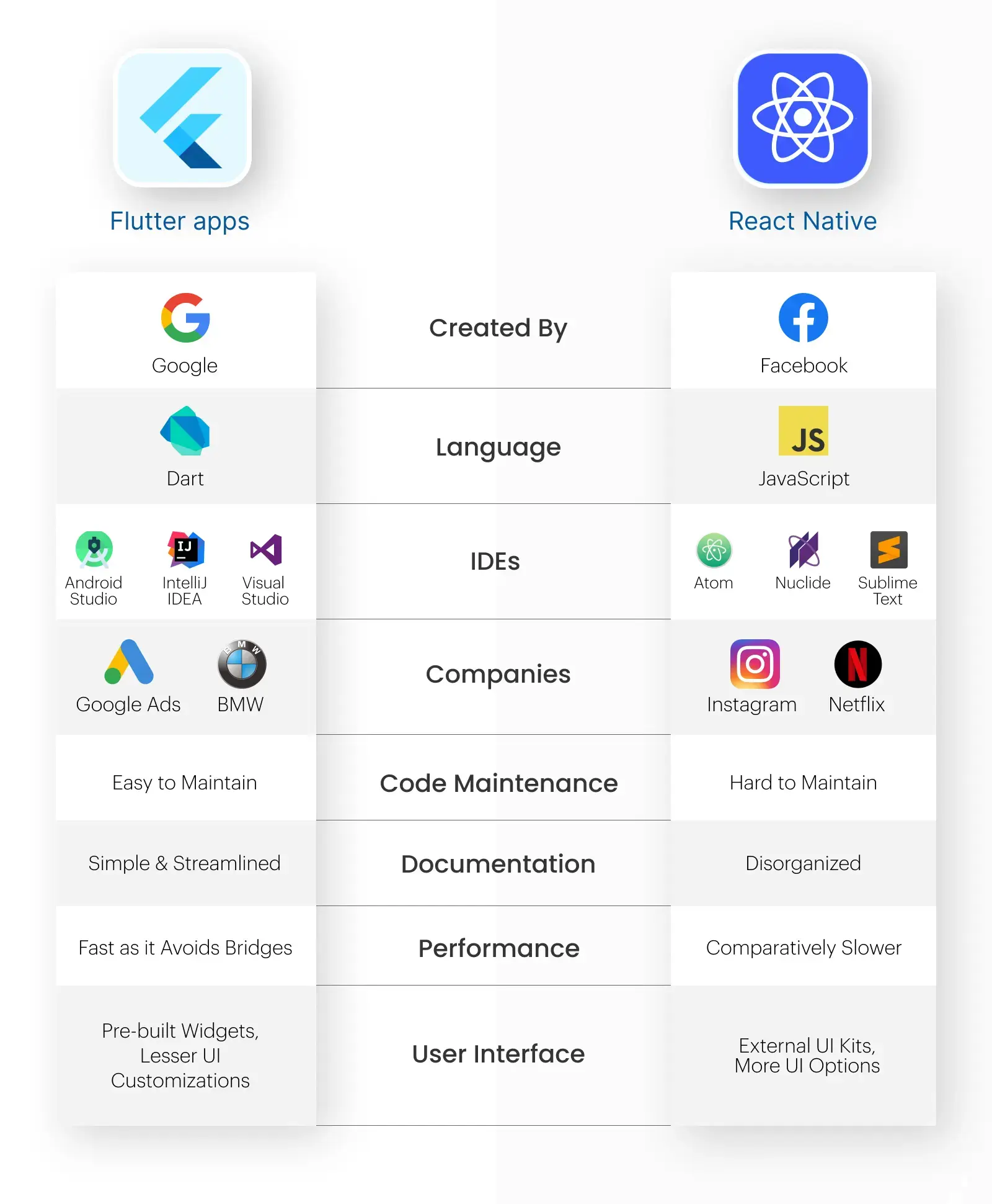 Detailed Comparison_ Flutter vs React Native