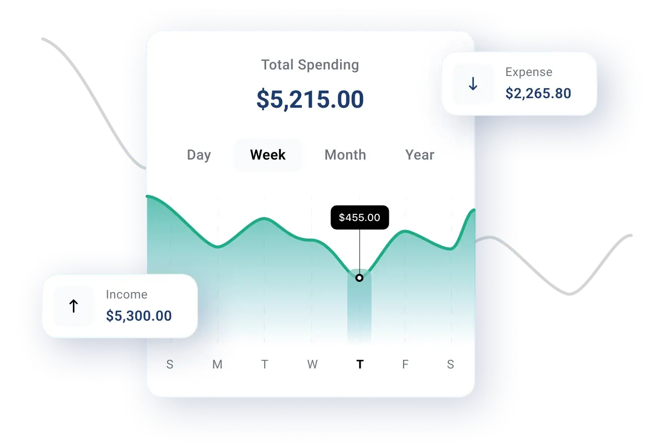 expenses chart