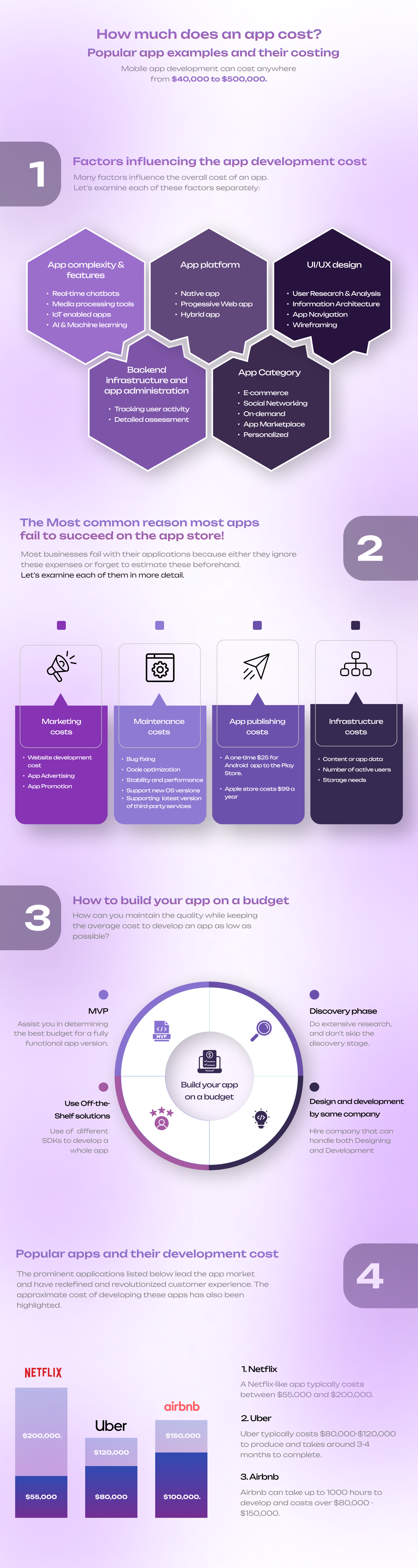 app development cost info-graphic