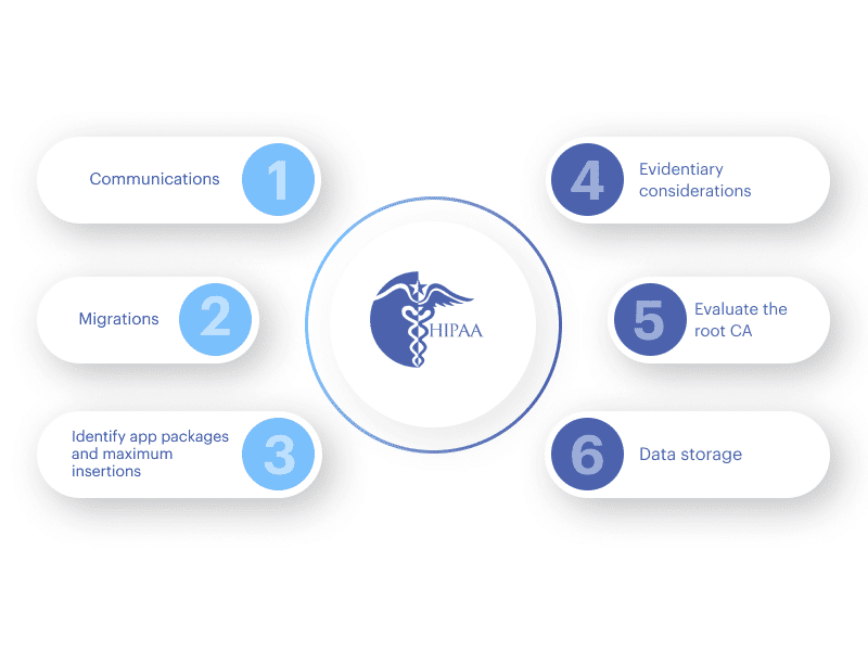 HIPAA compliance mobile app: Key-steps