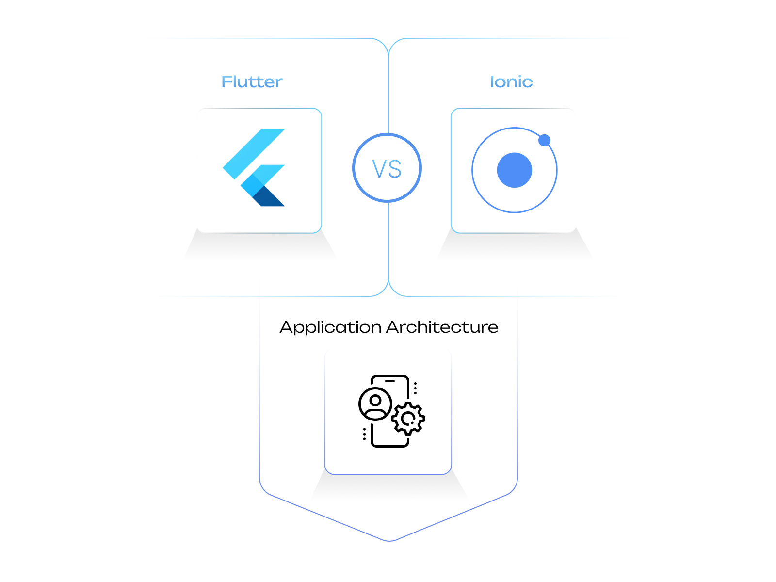 Ionic vs Flutter: Application Architecture