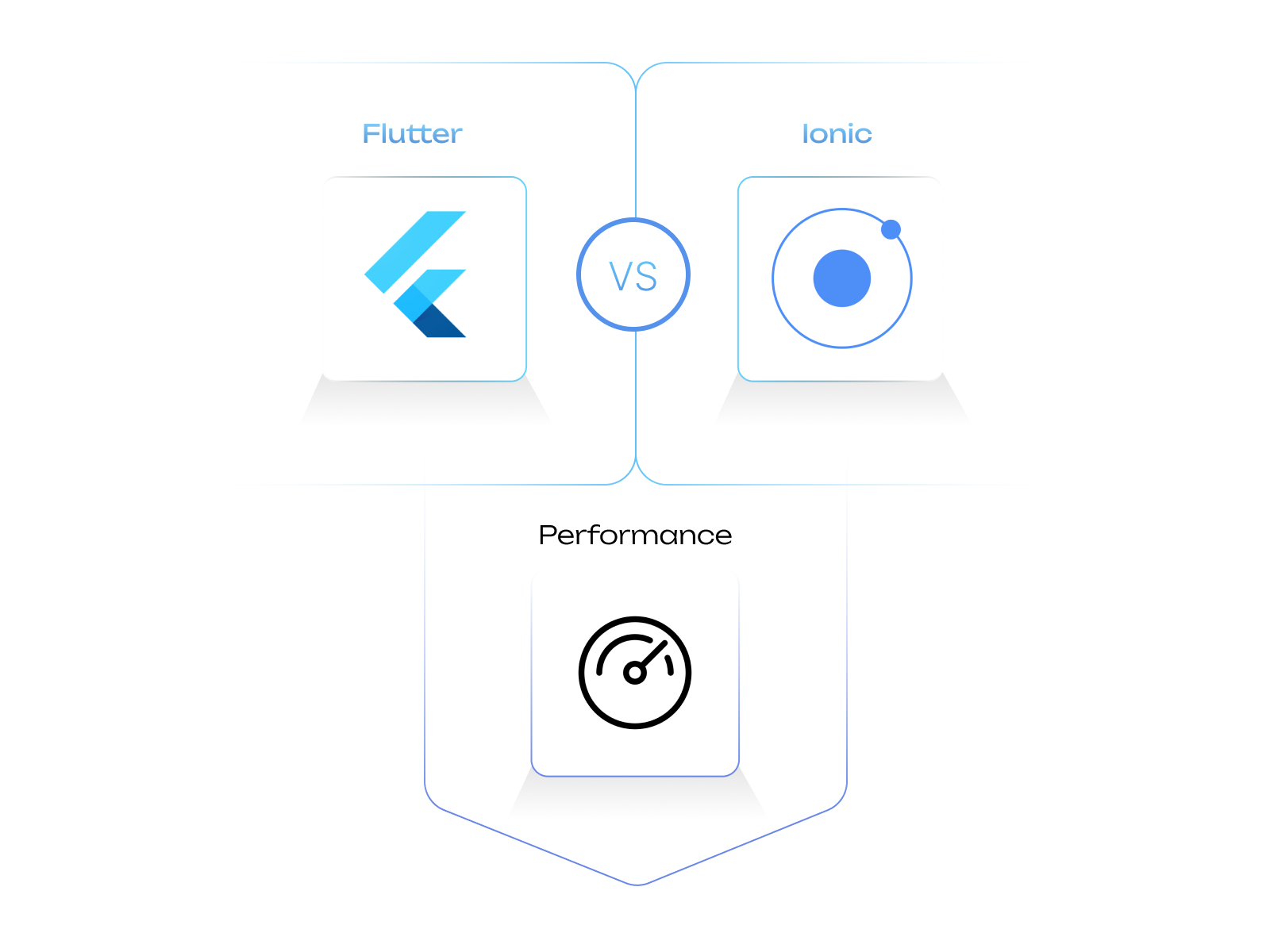 Flutter vs Ionic: Performance