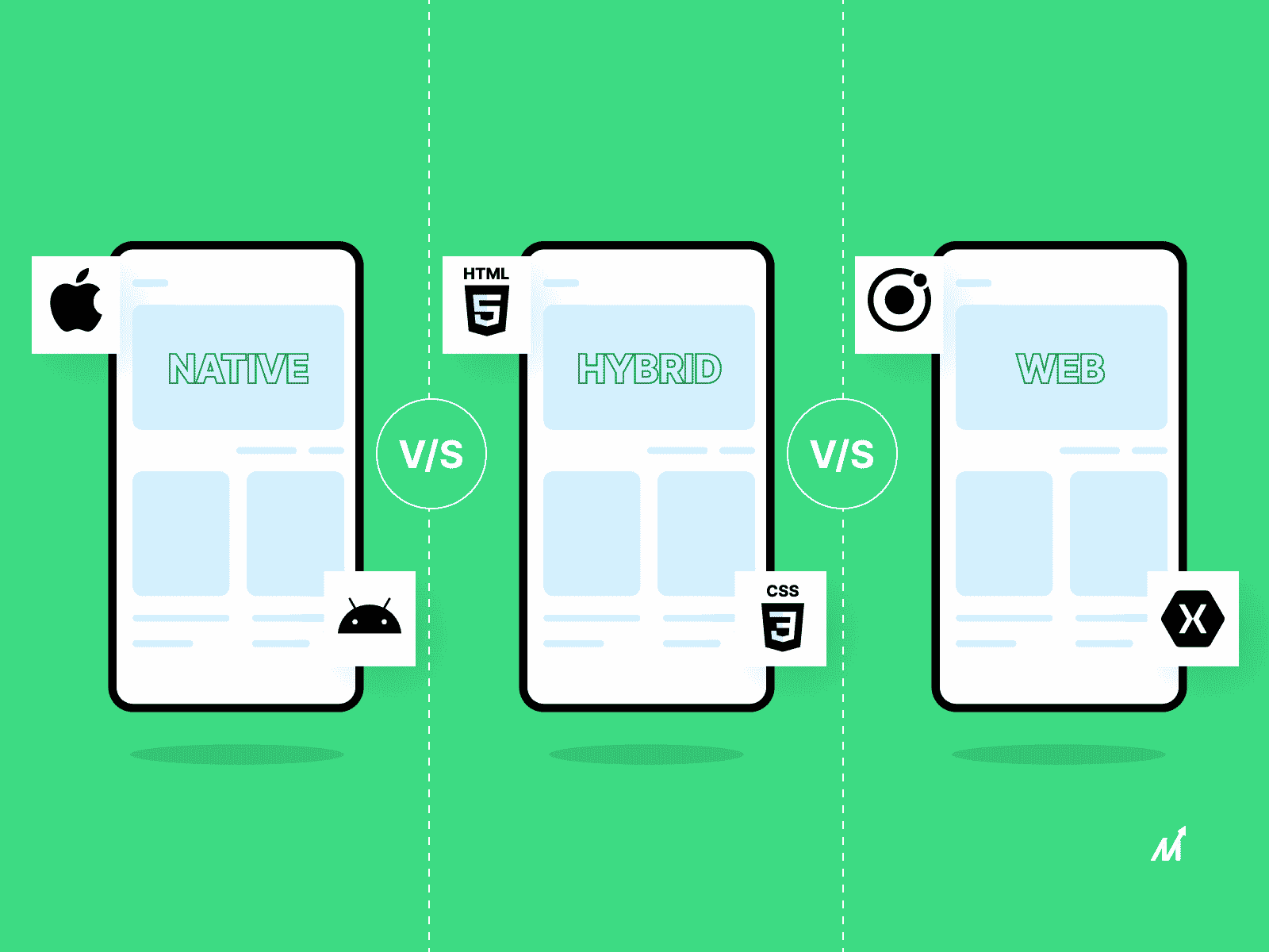 Native vs Hybrid vs Web