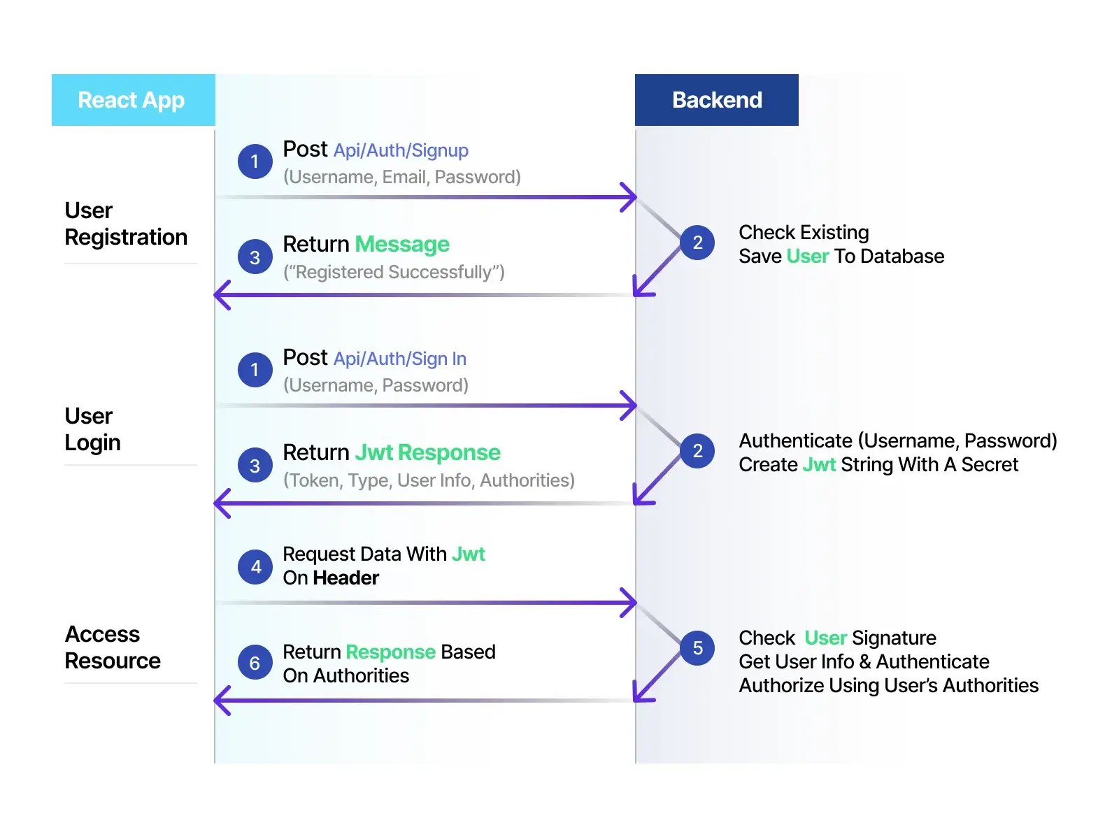 New Authentication Hooks_ A Game-Changer - React native apps