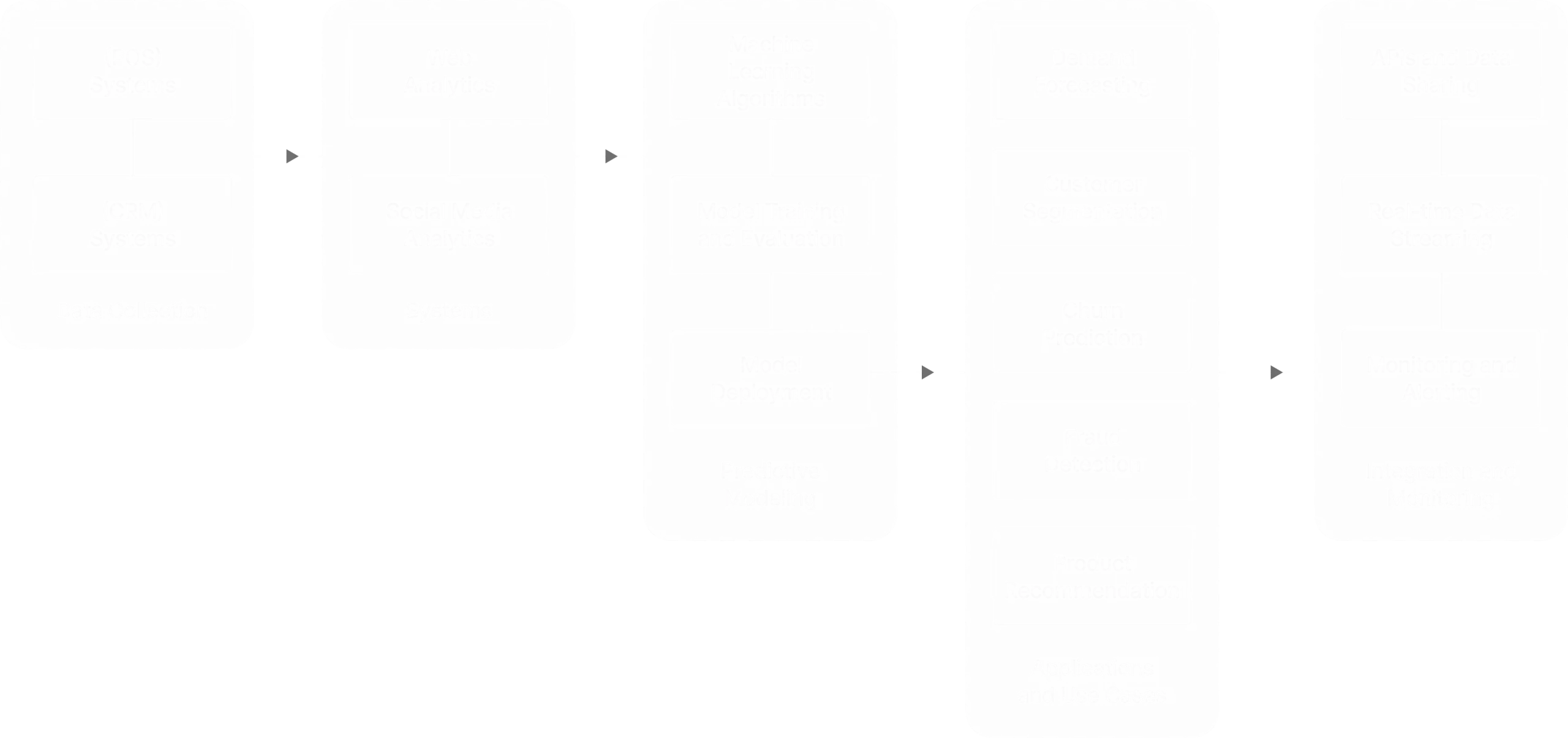 Predictive Analytics-shopspot-blk