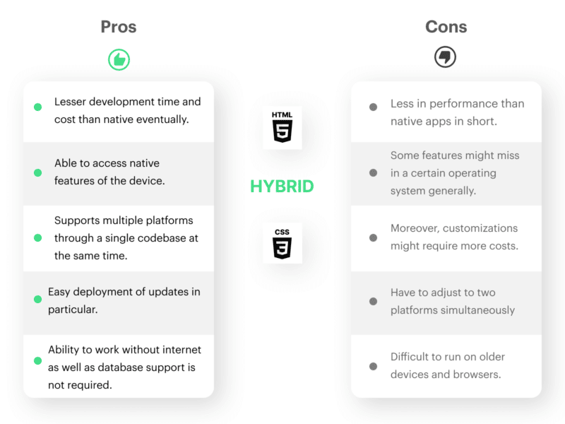 Pros and Con's of Hybrid