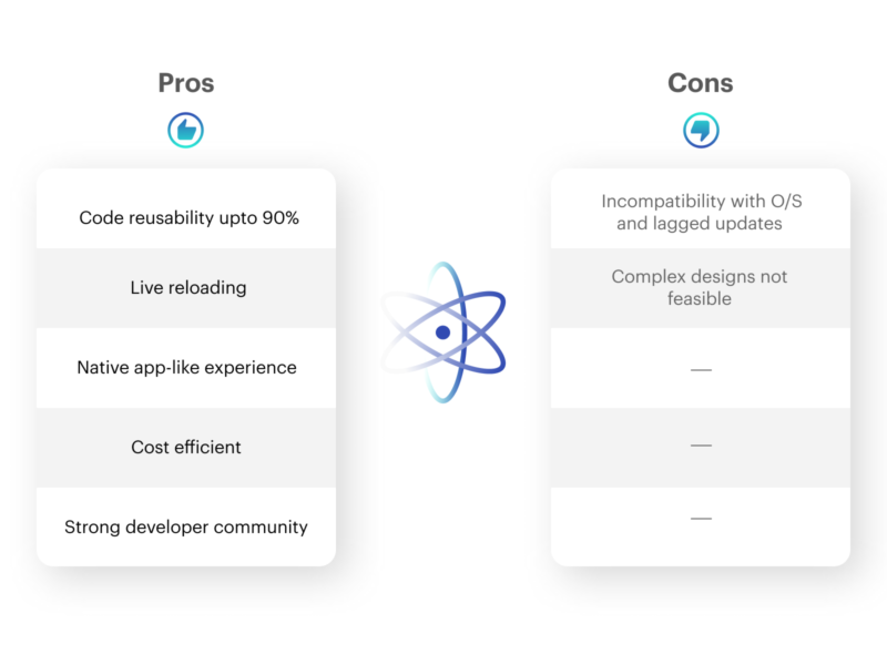 React Native Development - Pros & Cons