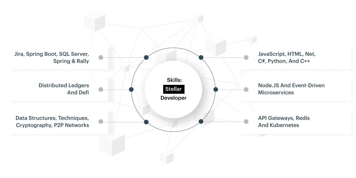 hire stellar developers