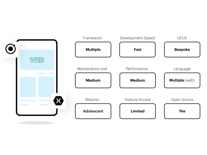 web apps characteristics